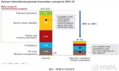 2023年最佳加密钱包APP排名