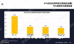 如何将狗狗币安全存入T