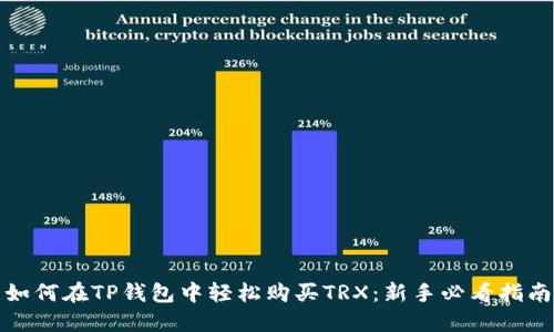 如何在TP钱包中轻松购买TRX：新手必看指南