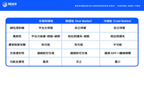 
币圈合约稳定套利的方法：轻松掌握，让投资更高效