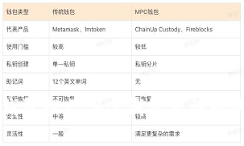 解决TP钱包提示创建钱包错误的终极指南