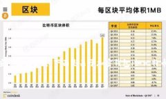 注意：在使用和管理数字