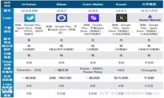 TP钱包的法币交易解析：如