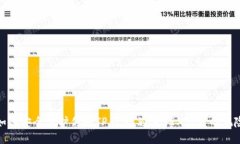 如何安全保护你的TP钱包，