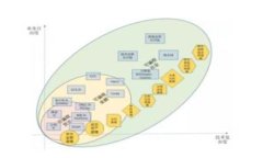   快速注册TP钱包的详细步