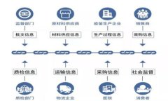 区块链钱包设计方案：安