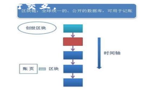 区块链合约地址是指在区块链网络中，与智能合约相关联的唯一标识符。智能合约是运行在区块链上的自执行代码，允许用户在区块链上创建去中心化的应用，执行自动化的交易和协议，而合约地址则是指这些智能合约在区块链上被部署后的“地址”，用户可以通过这个地址与合约进行交互。

### 区块链合约地址的功能

1. **唯一性**：每个合约地址是唯一的，可以把它看作是区块链上的一种身份证明，确保每个合约在区块链中都有自己独特的标识。

2. **可访问性**：用户可以通过合约地址，随时查看智能合约的状态、执行情况和历史交易记录。

3. **调用接口**：用户和其他合约可以通过合约地址与其进行交互，比如调用合约中的某个函数，执行合约规定的操作。

### 区块链合约地址的构造

合约地址的构造通常基于交易的发送者地址及其交易的哈希（Hash），具体过程可能因区块链平台（如以太坊、波卡等）不同而有所差异。一般来说，智能合约的地址是通过生成一段特定的哈希值来确定的，确保每个合约都能在区块链中得到确切的标识。

### 合约地址的实际应用

1. **去中心化金融（DeFi）**：在DeFi领域，合约地址用于各种金融协议，如借贷、交易、保险等，通过合约地址，用户可以安全地与平台进行交互。

2. **NFT（非同质化代币）**：在NFT市场中，艺术品或游戏物品的智能合约地址用来验证每个资产的真实性和所有权。

3. **DAO（去中心化自治组织）**：DAO使用智能合约地址来管理组织内的提案、投票和资金分配，体现了去中心化治理的理念。

智能合约地址详解：什么是区块链合约地址以及其应用