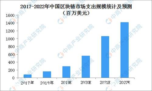 
如何利用TP钱包查看K线图，掌握投资脉动