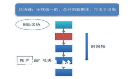 思考一个且的，围绕关键词解决用户痛点，放进