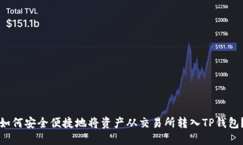 如何安全便捷地将资产从交易所转入TP钱包？