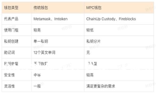 ### 如何将BNB转移到TP钱包:详细步骤和注意事项