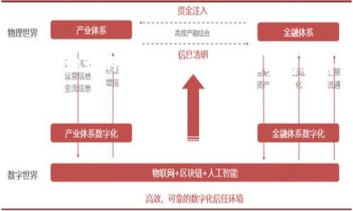 在TP钱包中，观察包(或称为观察地址)的功能允许用户添加和查看与某个区块链地址相关的资产，而无需拥有该地址的私钥。简单来说，观察包使得用户能够方便地监控某个地址的资产变化，适合那些想要跟踪某个资产情况，但又不打算控制该资产的人。

下面是关于TP钱包观察包的详细解读，重点为你解决你可能遇到的问题和痛点。

### TP钱包观察包如何找到及使用指南
