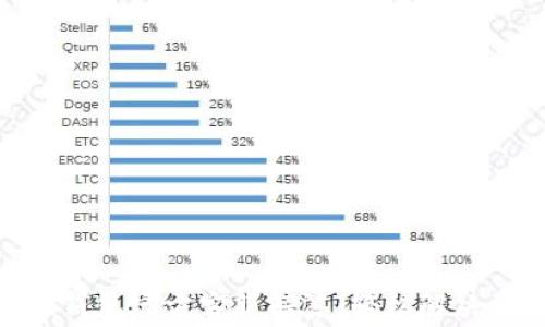
imToken钱包官方客服解答：轻松解决常见问题