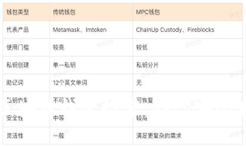 十大最安全区块链钱包推荐，助你安全存储数字资产