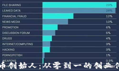 
揭秘波币创始人：从零到一的创业传奇背后