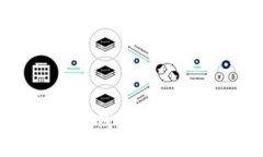 全面解析WIREX加密钱包：安