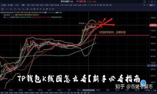 TP钱包K线图怎么看？新手必看指南