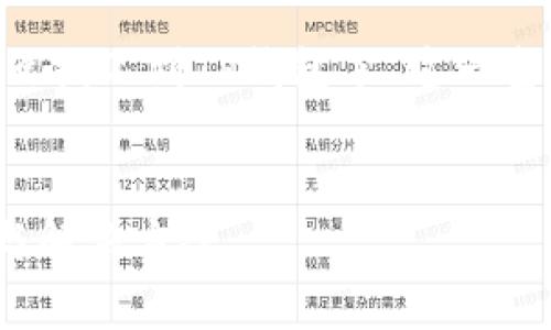 为了满足您的需求，我将围绕“为什么搜不到TP钱包了”这一主题，构建一个的、关键词和内容大纲。


为什么搜不到TP钱包了？常见问题与解决方案