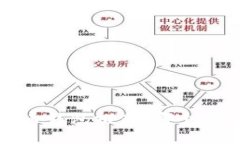 2023年数字币钱包推荐：哪