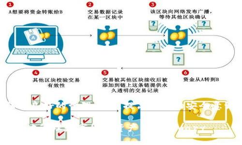 biao ti如何在TP钱包中查找和恢复消失的币种？/biao ti  
TP钱包,数字货币,币种找不到,钱包恢复/guanjianci  

引言  
在数字货币的世界里，许多用户往往会遭遇一种常见的问题：在TP钱包中，有些币种不翼而飞。这不仅让人感到困惑，也可能导致投资者的一些无奈和担忧。那么，为什么会出现这种情况呢？是钱包故障？还是用户操作不当？本文将深入探讨如何找到这些币种、恢复钱包，帮助你更好地管理你的数字资产。  

一、TP钱包基础知识  
TP钱包，全名为Tron wallet，是一款为TRON生态系统设计的数字钱包。用户通过该钱包可以管理多种数字资产、进行交易、查看资产余额等。它拥有用户友好的界面和高安全性的特性。因此，TP钱包在加密货币行业中越来越受到用户青睐。  
然而，随着数字资产的激增，用户在使用过程中，也难免会碰到一些问题。例如，某些币种在账户中消失。为了有效地解决这个问题，我们需要对TP钱包的功能及其工作原理有一个全面的了解。  

二、为何钱包中会出现币种找不到的情况  
如果你在TP钱包中发现某些币种不见了，可能有以下几个原因：  
ul  
    listrong币种未被支持：/strongTP钱包可能对某些新币种未进行支持，导致这些币种不显示。/li  
    listrong转账未完成：/strong如果你最近转账而转账未完成，通常会导致币种短暂地无法显示。/li  
    listrong网络问题：/strong有时候由网络延迟引起的币种显示问题，也会造成你找不到某些币。/li  
    listrong钱包设置问题：/strong用户在设置中未勾选某些币种显示选项，也会使币种无法出现在余额中。/li  
/ul  
因此，了解这些原因是至关重要的，这样才能从容应对。  

三、如何检查和找回消失的币种  
以下是一些实用的步骤，帮助你找回在TP钱包中消失的币种：  
h41. 检查币种支持情况/h4  
首先，访问TP钱包的官方网站或社区，查看所管理的币种列表。这些信息通常会在更新中说明。如果你发现某个币种并未在列表中，这意味着该币种暂时不被支持。  

h42. 确认转账状态/h4  
如果最近进行了转账，确保交易已在区块链上确认。你可以使用区块浏览器查找交易记录，以确认退款、转账等状态。如果交易没有被确认，币种将不会在你的余额中显示。  

h43. 验证网络连接/h4  
如果网络连接不稳定，可能会影响钱包中的资产显示。确保你的互联网连接正常，重新打开应用以查看是否恢复正常。  

h44. 更新钱包版本/h4  
确保你的TP钱包已更新至最新版本，老版本可能存在兼容性问题，导致某些币种无法正常显示。定期检查更新，将钱包保持在最新状态是个好习惯。  

h45. 调整钱包设置/h4  
在TP钱包设置中，有地方可以勾选或取消显示某些币种。检查相关设置，看是否意外地取消了该币种的显示。  

四、如何恢复丢失的币种  
如果你按照上述步骤仍然无法找回币种，可以尝试以下方法进行恢复：  
h41. 备份助记词/h4  
每个TP钱包都伴随有助记词，这是一组由12个或24个单词形成的短语，用于恢复钱包和资产。确保你将助记词妥善保存，如果钱包被删除或移动到新设备，可以通过助记词恢复所有资产。  

h42. 使用私钥/h4  
私钥是钱包的核心，一定要保护好。如果你能够找到与丢失币种相对应的私钥，可以将其导入其他支持该币种的钱包，从而恢复丢失的资金。  

h43. 联系客服/h4  
如果一切尝试都无法找回消失的币种，最终选择可联系TP钱包官方客服寻求帮助。他们会根据具体情况提供相应的支持和建议。  

五、预防措施：避免币种丢失的最佳实践  
为了避免在TP钱包中再次发生币种丢失的情况，以下最佳实践值得每位用户采纳：  
ul  
    listrong定期备份助记词和私钥：/strong确保在安全的地方保存这些重要信息，以防不测。/li  
    listrong保持软件更新：/strong定期检查应用更新，确保拥有最新的功能和安全补丁。/li  
    listrong仔细检查转账信息：/strong在进行转账时，认真检查所有信息，确保无误后再发起交易。/li  
    listrong多重验证：/strong尽量在钱包中启用多重验证，增加安全性。/li  
/ul  

六、结语  
在TP钱包中遇到币种不见的情况并不可怕，通过有效的步骤检查和恢复，绝大多数情况下，你的资产都可以找回来。但最重要的是，保持良好的管理习惯，提高自己的安全意识，才能在数字货币的时代立于不败之地。希望通过本文的分享，能够帮助到每位TP钱包用户，顺利管理自己的数字资产。  

summary本文涵盖了TP钱包中找不到币种的原因，提供了有效的查找和恢复方法，并建议了避免此类情况的方法，旨在帮助用户更好地管理数字货币资产。/summary