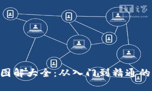 币圈K线图解大全：从入门到精通的全面指南