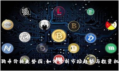 狗狗币价格走势图：如何分析市场趋势与投资机遇