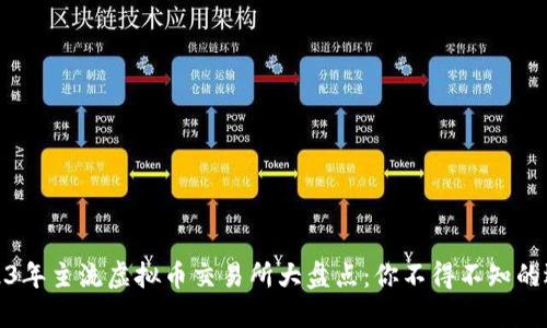 2023年主流虚拟币交易所大盘点：你不得不知的选择