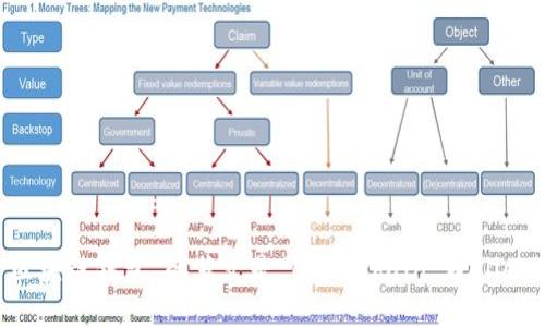 “区块链钱包”的英文是“Blockchain Wallet”。