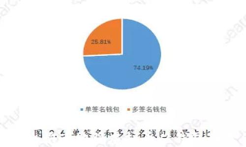 
如何安全快速地将虚拟币从钱包转给他人