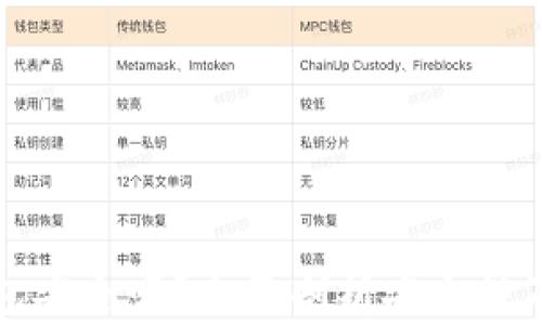 
区块链钱包安全吗？全面剖析安全性及防范措施