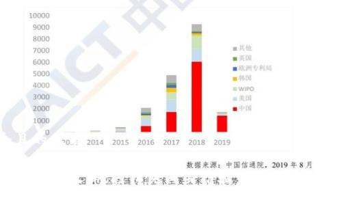 思考一个且的优质
TP钱包实名认证攻略:轻松完成身份验证,保护您的数字资产