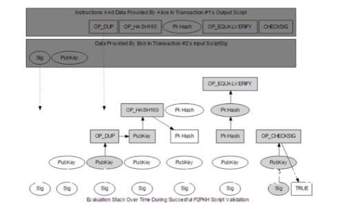 文章

TP钱包闪兑功能解析：如何快速解决数字资产兑换的痛点