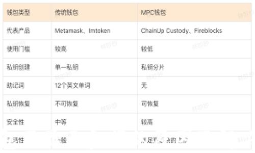 
TP钱包不显示金额的原因及解决方案
