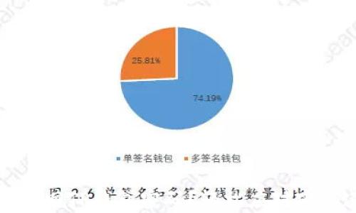 如何快速找回TP钱包密码?轻松应对密码遗忘痛点